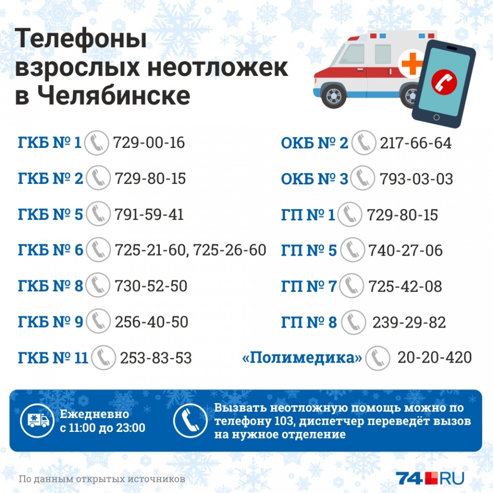 Руза Челябинск