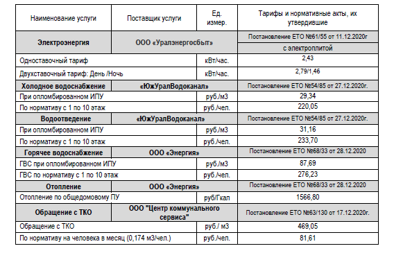 Соснов.рн.png Соснов.рн.png
